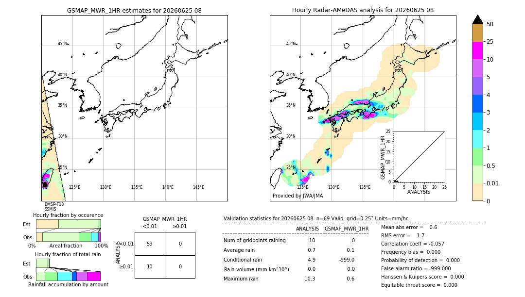 GSMaP MWR validation image. 2026/06/25 08