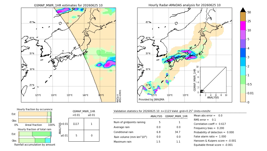 GSMaP MWR validation image. 2026/06/25 10