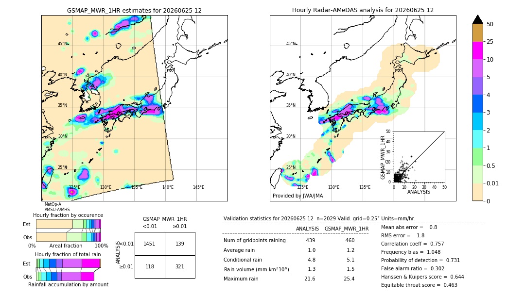 GSMaP MWR validation image. 2026/06/25 12