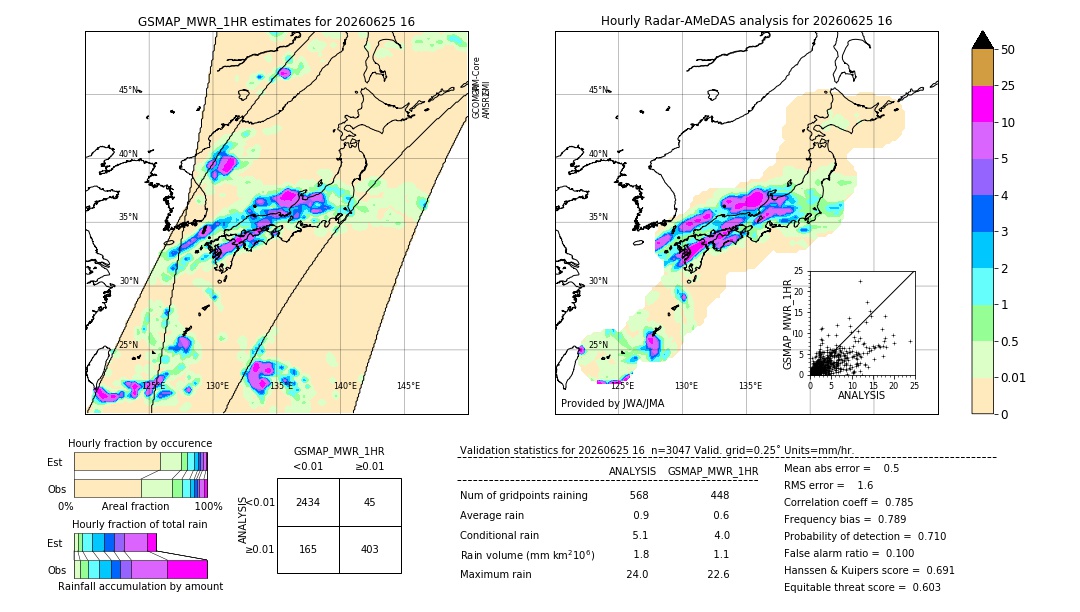 GSMaP MWR validation image. 2026/06/25 16