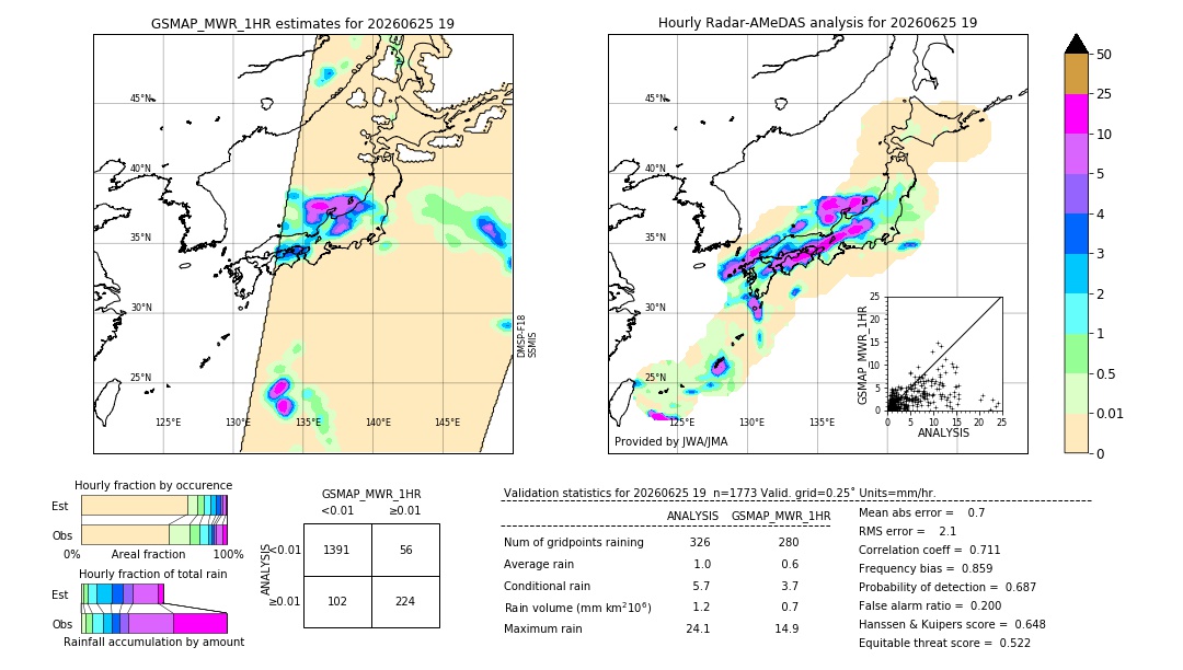 GSMaP MWR validation image. 2026/06/25 19