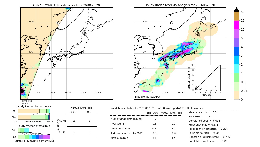 GSMaP MWR validation image. 2026/06/25 20