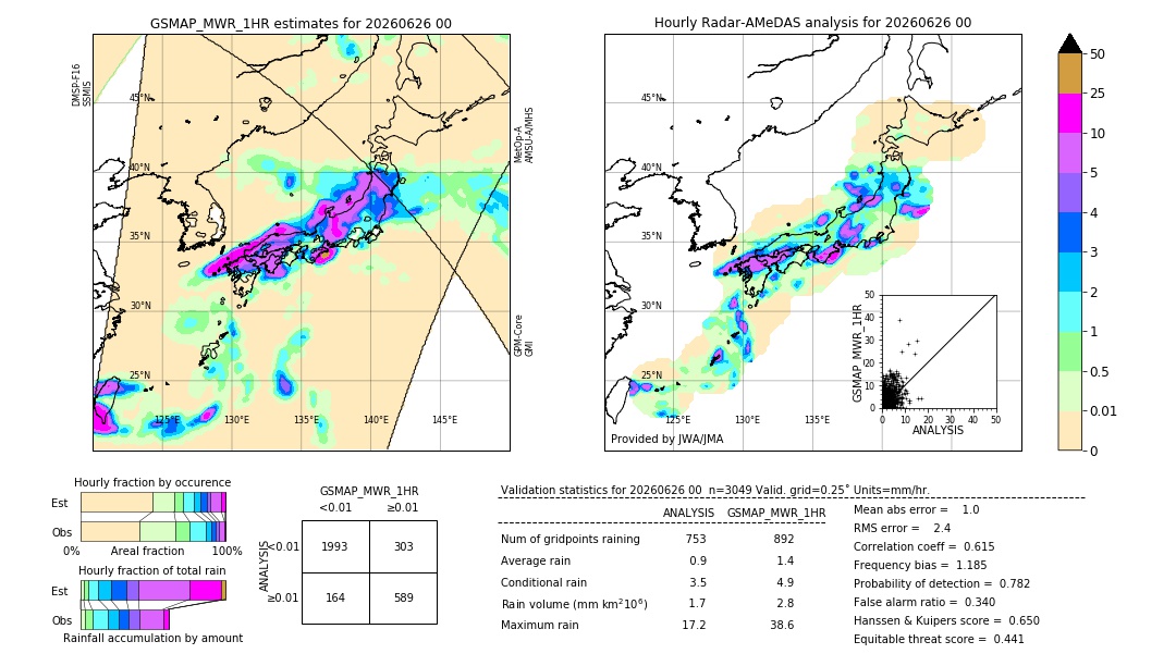 GSMaP MWR validation image. 2026/06/26 00