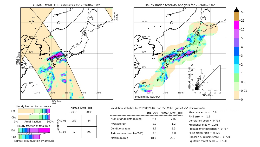 GSMaP MWR validation image. 2026/06/26 02
