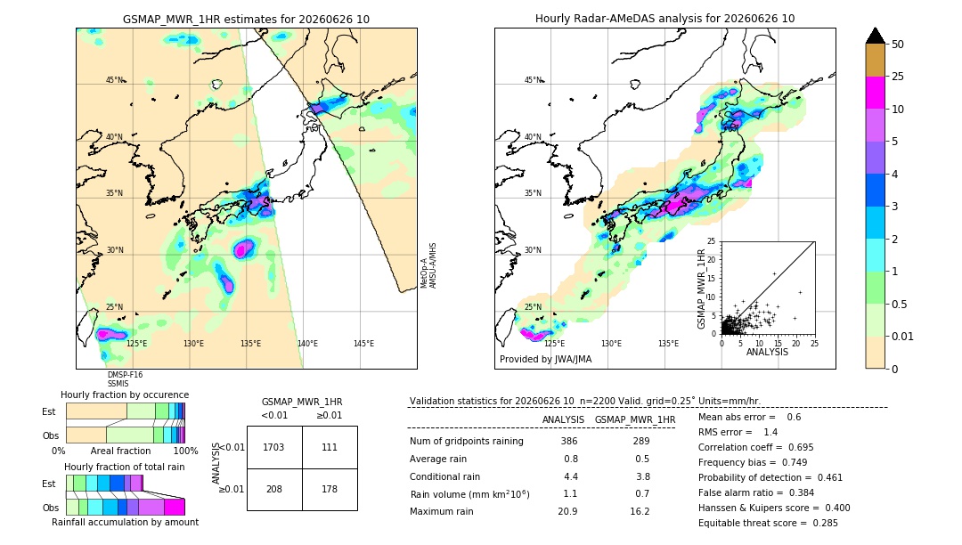 GSMaP MWR validation image. 2026/06/26 10