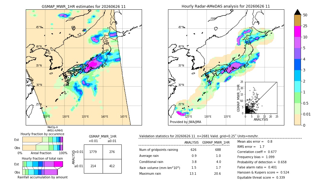 GSMaP MWR validation image. 2026/06/26 11