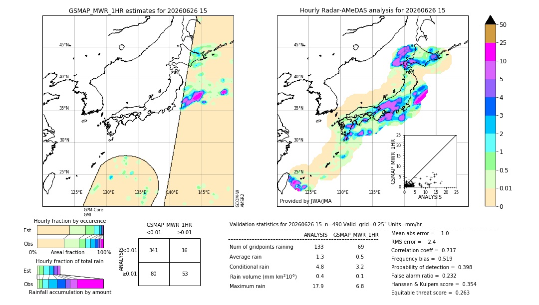 GSMaP MWR validation image. 2026/06/26 15