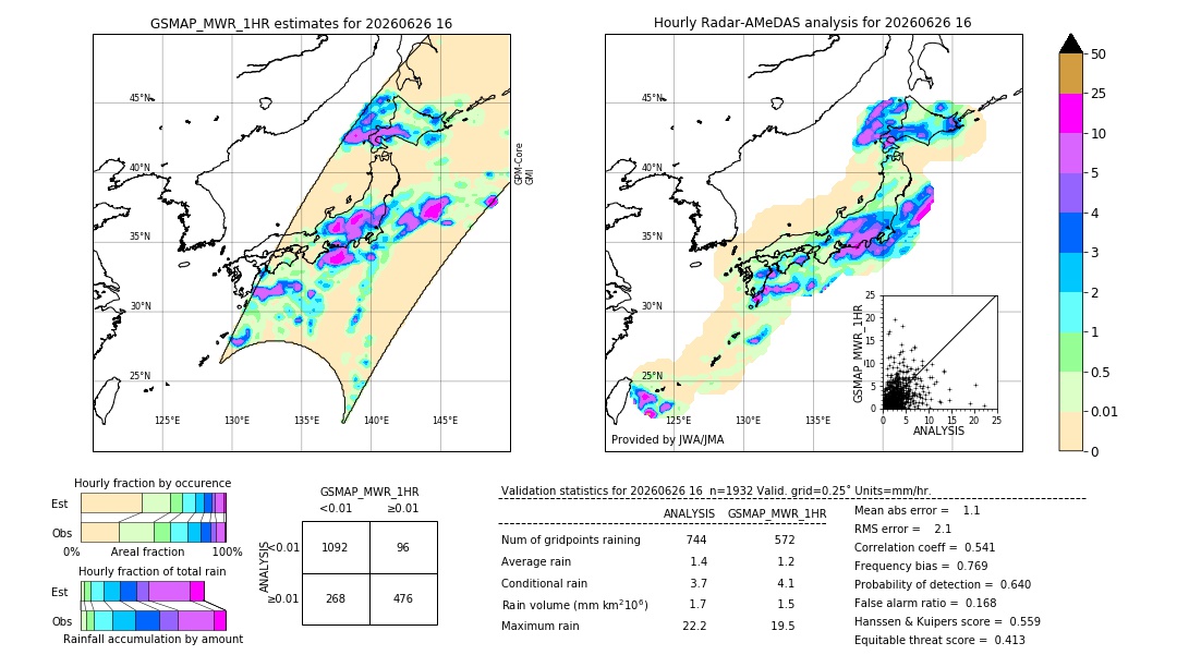 GSMaP MWR validation image. 2026/06/26 16