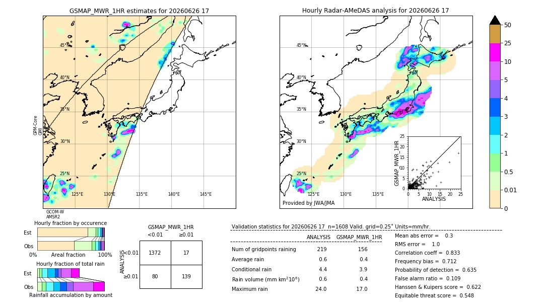 GSMaP MWR validation image. 2026/06/26 17