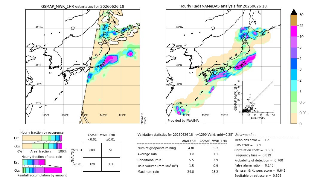 GSMaP MWR validation image. 2026/06/26 18
