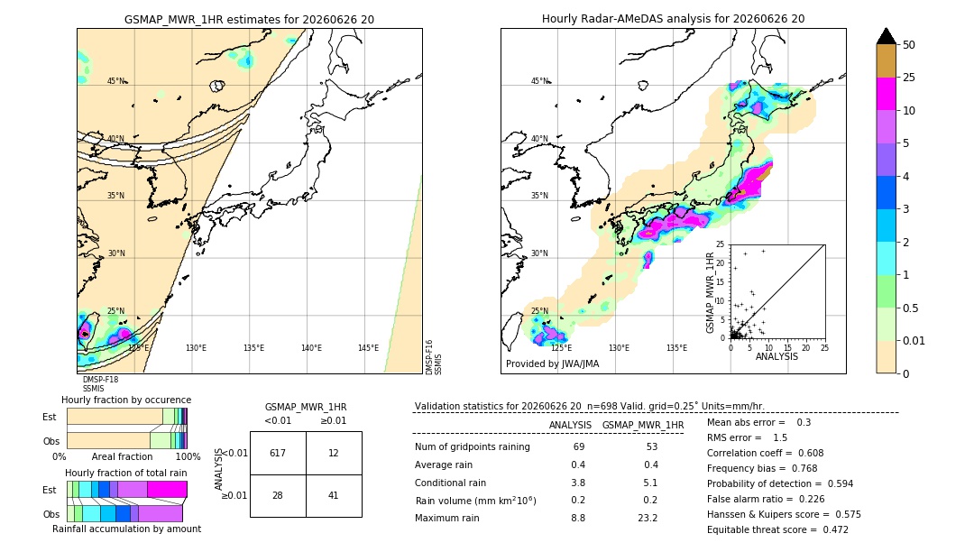 GSMaP MWR validation image. 2026/06/26 20