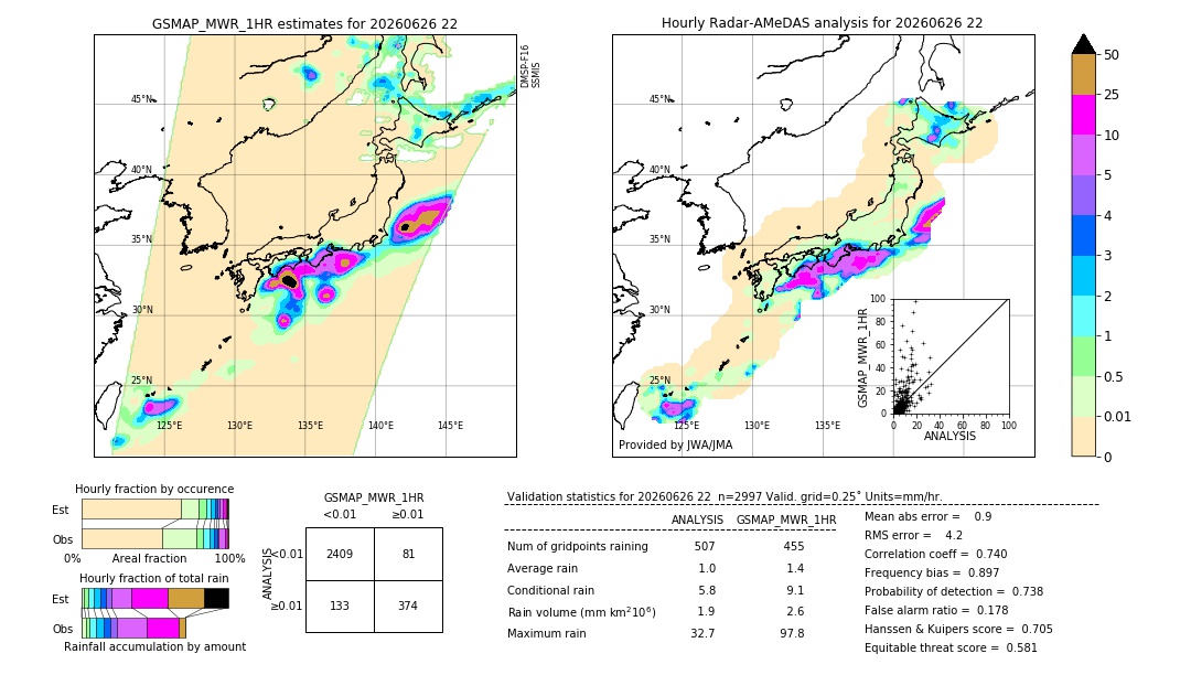 GSMaP MWR validation image. 2026/06/26 22
