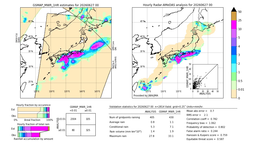 GSMaP MWR validation image. 2026/06/27 00