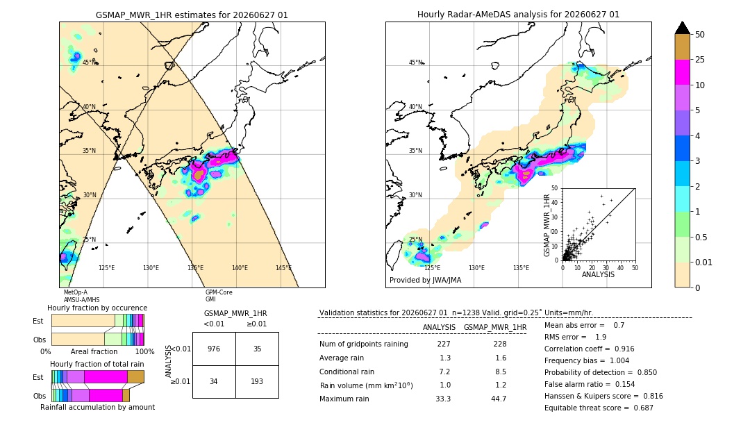 GSMaP MWR validation image. 2026/06/27 01