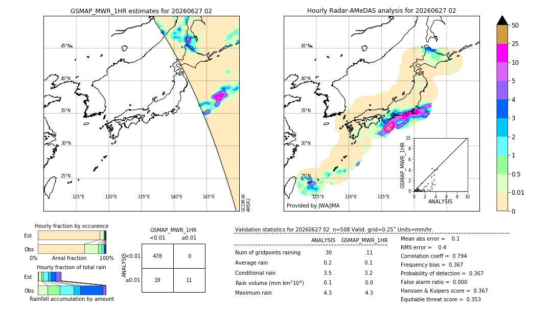 GSMaP MWR validation image. 2026/06/27 02