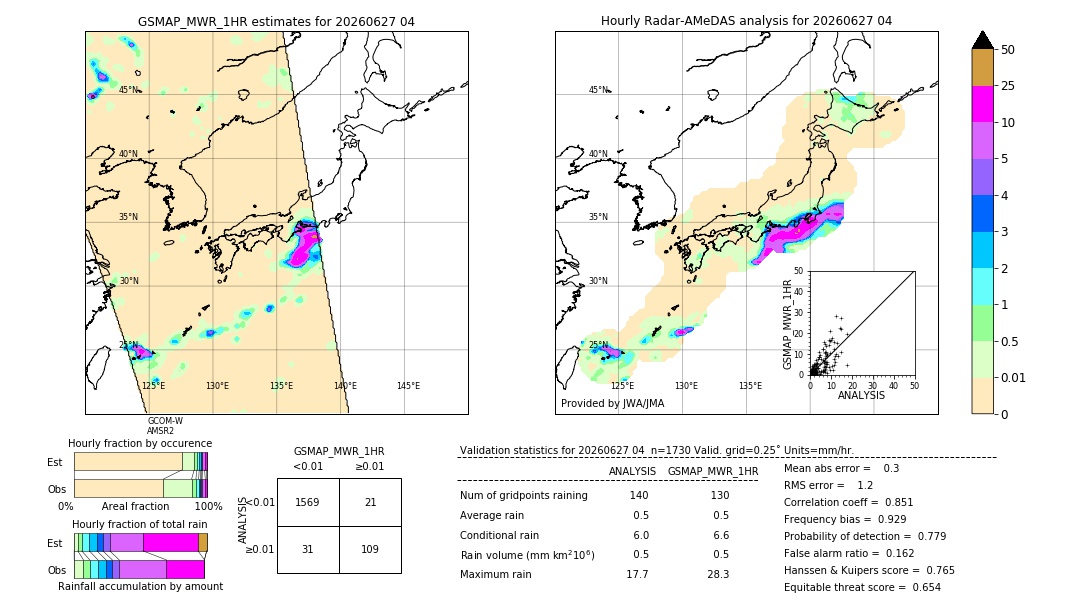 GSMaP MWR validation image. 2026/06/27 04