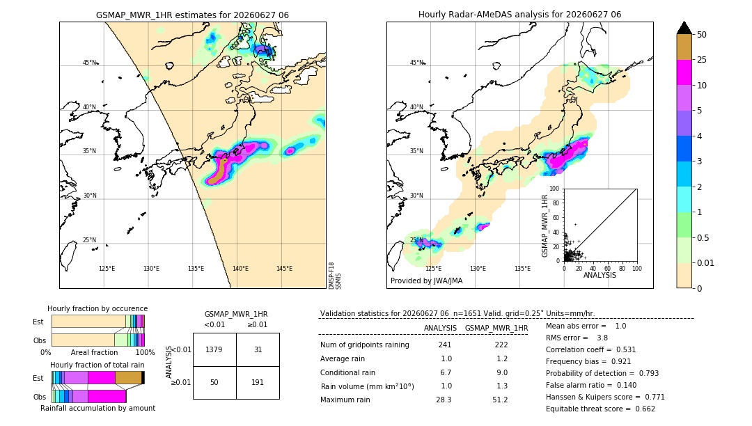GSMaP MWR validation image. 2026/06/27 06