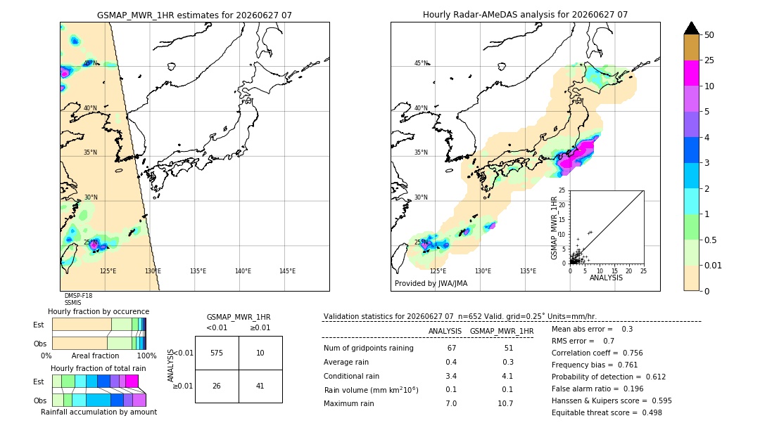 GSMaP MWR validation image. 2026/06/27 07