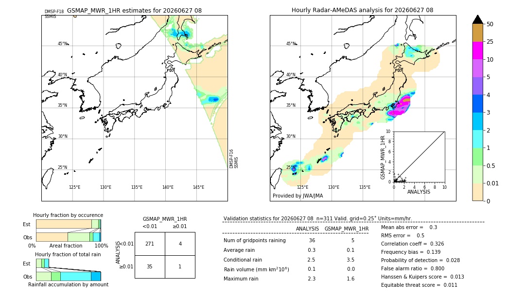 GSMaP MWR validation image. 2026/06/27 08