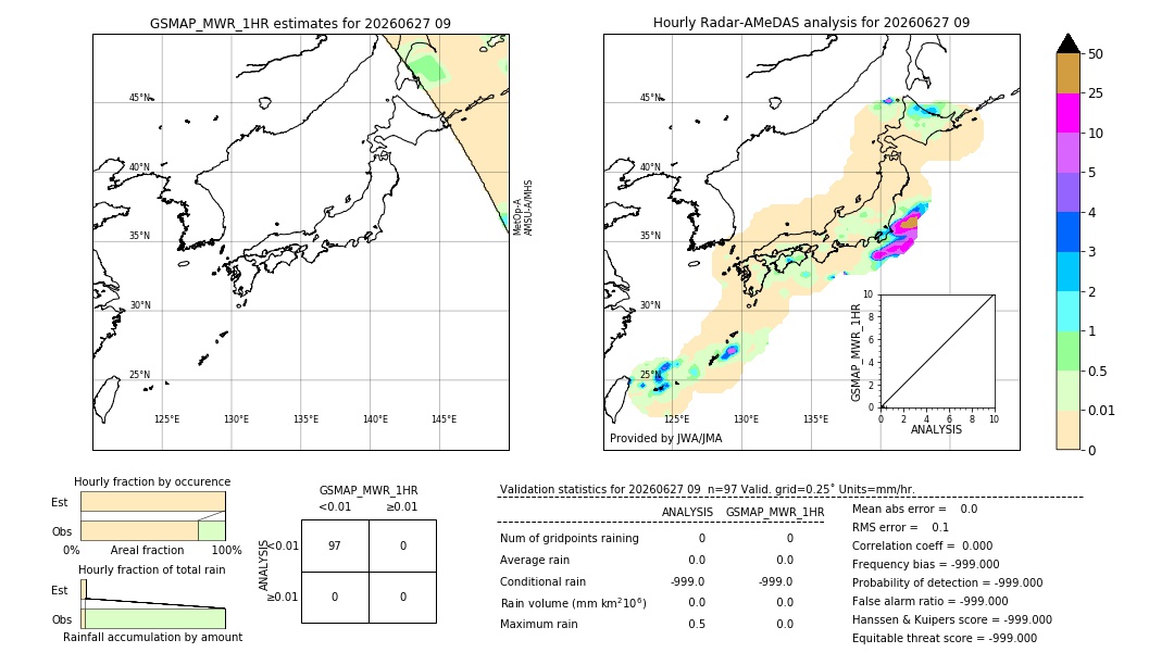 GSMaP MWR validation image. 2026/06/27 09