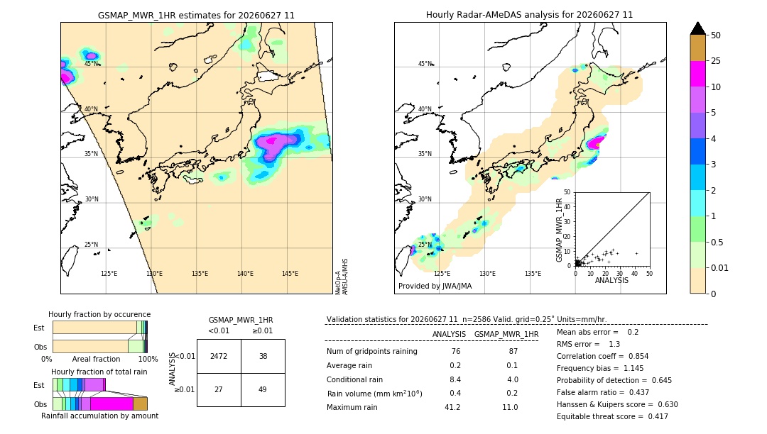 GSMaP MWR validation image. 2026/06/27 11