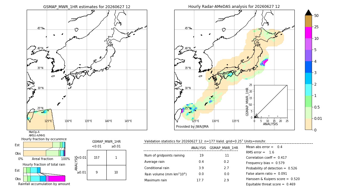 GSMaP MWR validation image. 2026/06/27 12