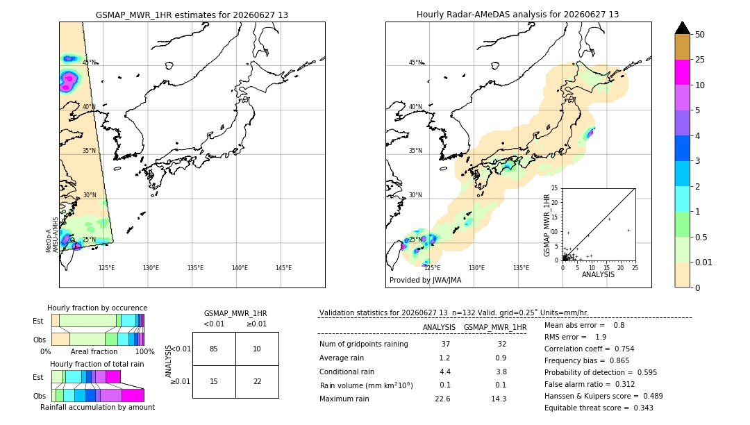 GSMaP MWR validation image. 2026/06/27 13
