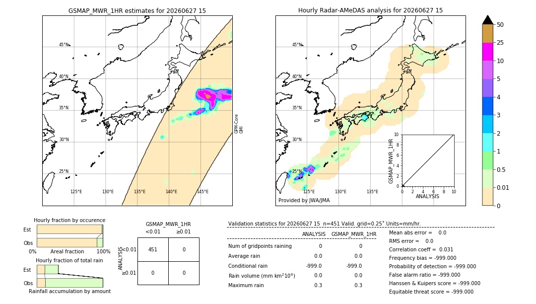 GSMaP MWR validation image. 2026/06/27 15