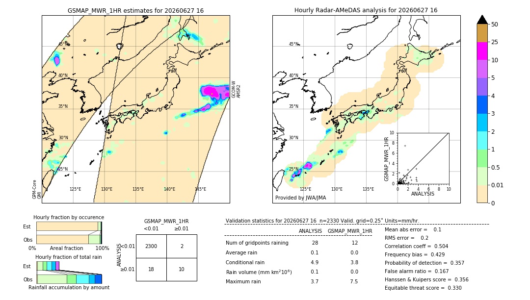 GSMaP MWR validation image. 2026/06/27 16