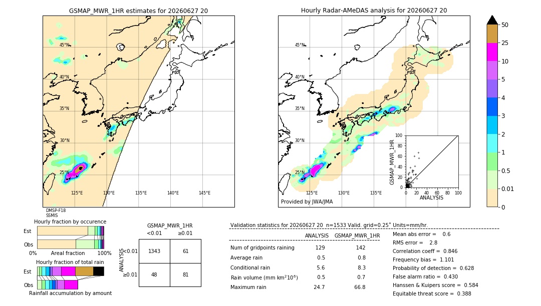 GSMaP MWR validation image. 2026/06/27 20