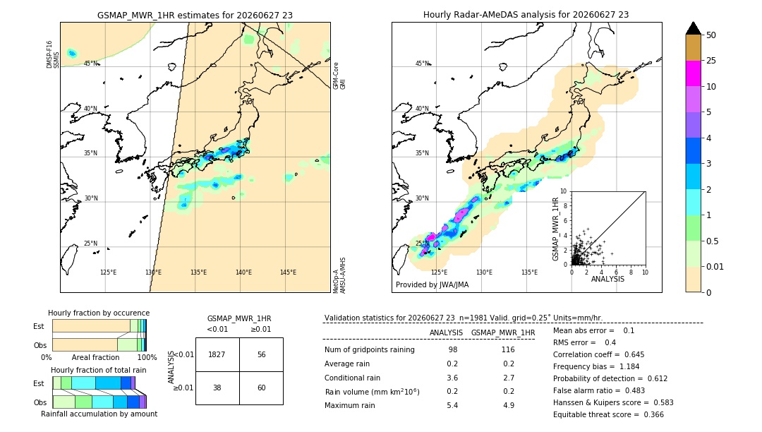 GSMaP MWR validation image. 2026/06/27 23