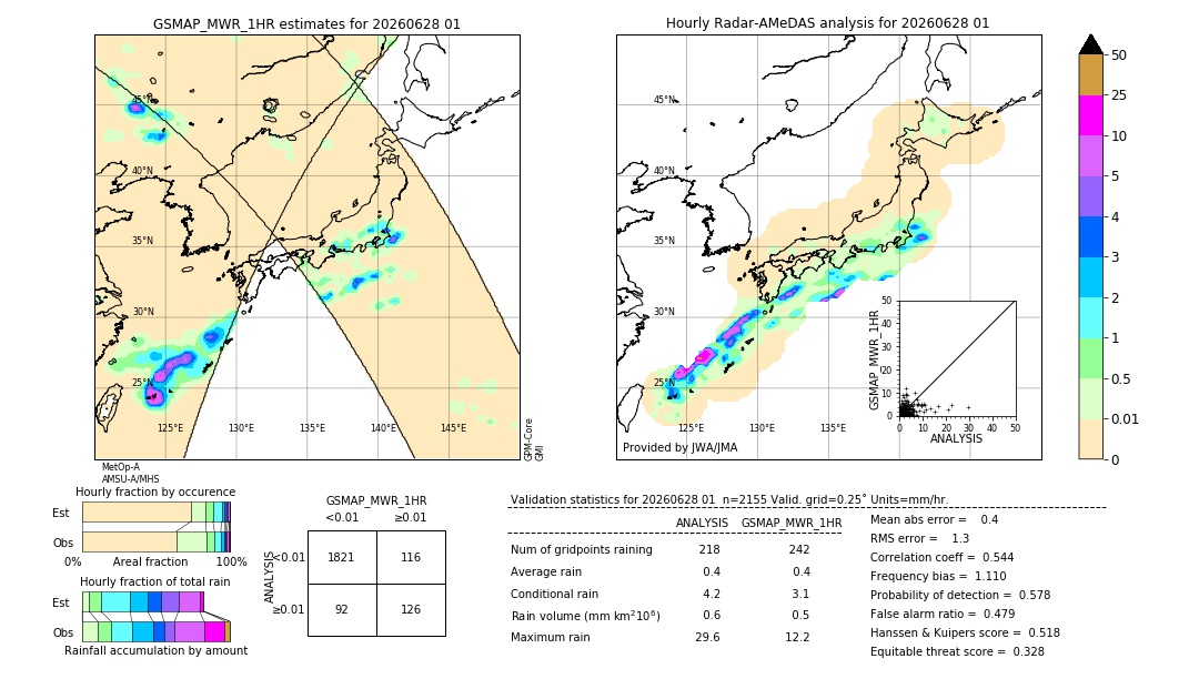 GSMaP MWR validation image. 2026/06/28 01