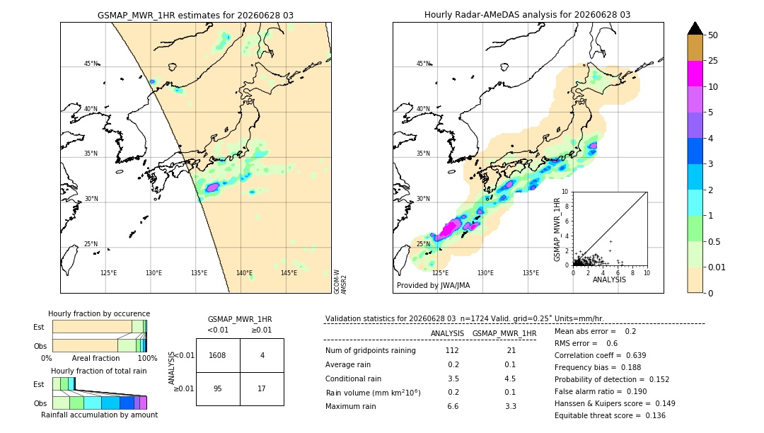 GSMaP MWR validation image. 2026/06/28 03
