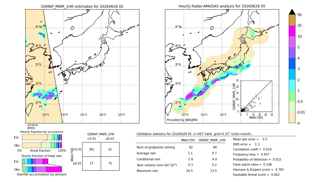 GSMaP MWR validation image. 2026/06/28 05