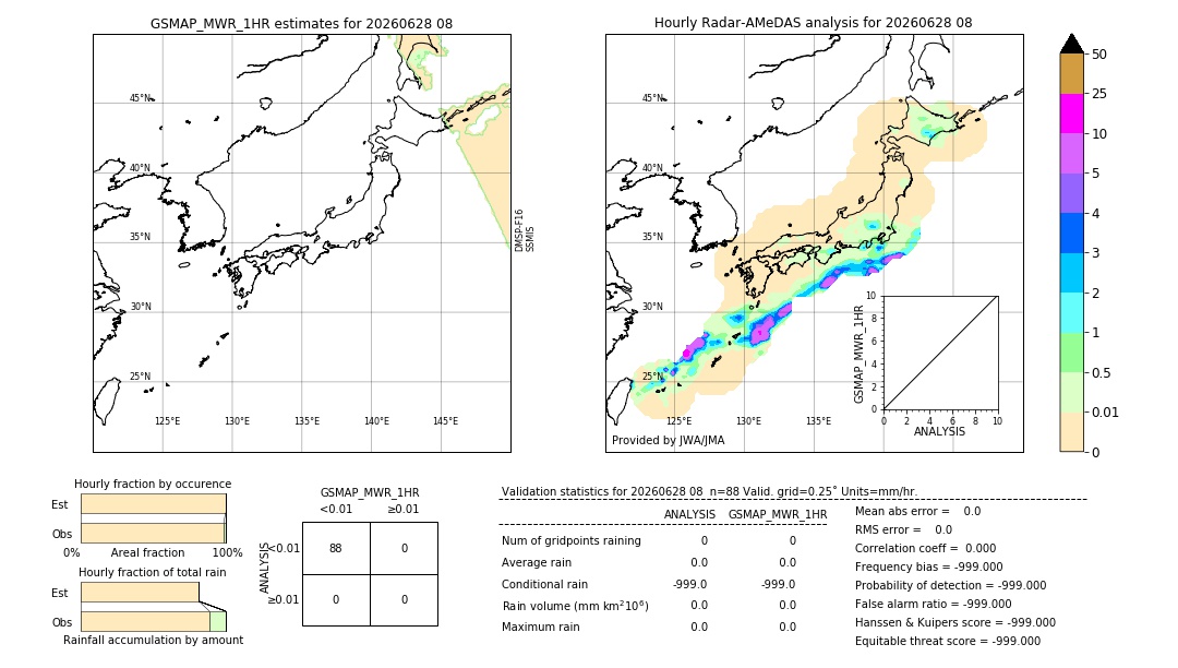 GSMaP MWR validation image. 2026/06/28 08