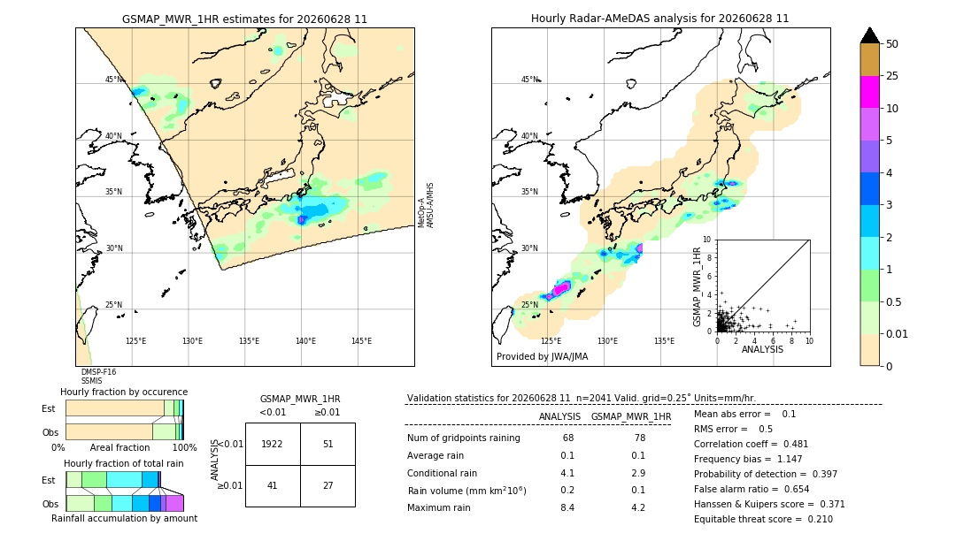 GSMaP MWR validation image. 2026/06/28 11