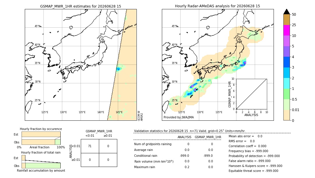 GSMaP MWR validation image. 2026/06/28 15