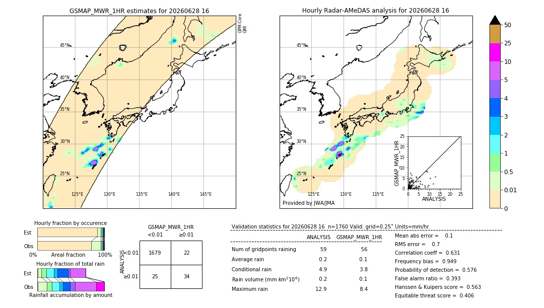 GSMaP MWR validation image. 2026/06/28 16