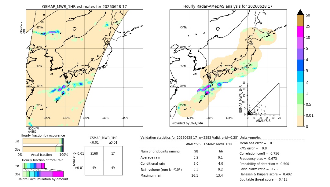 GSMaP MWR validation image. 2026/06/28 17