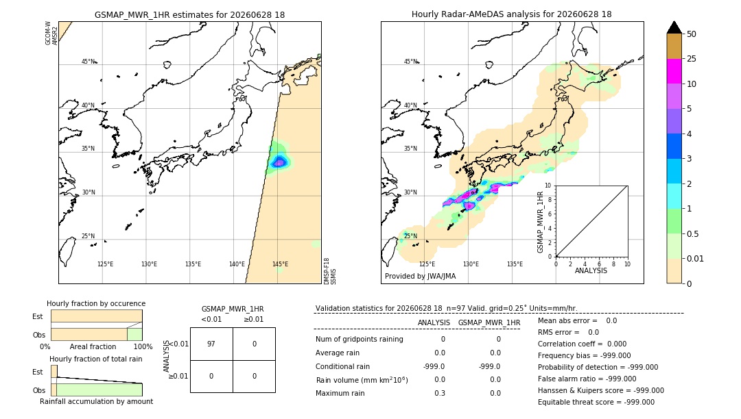 GSMaP MWR validation image. 2026/06/28 18