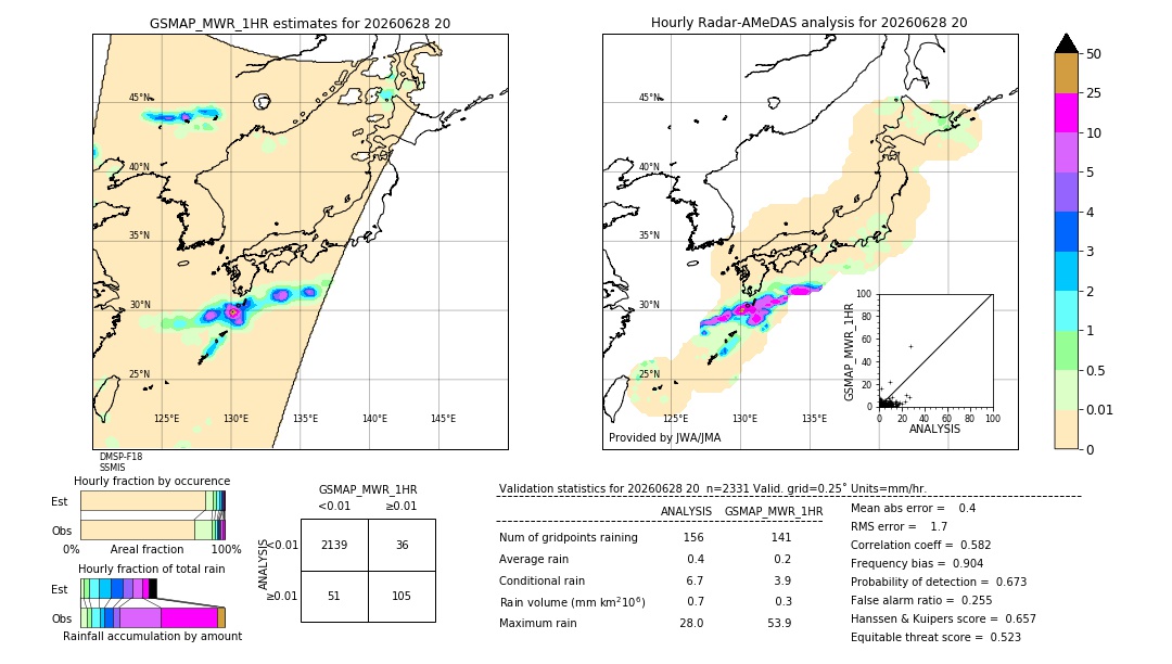 GSMaP MWR validation image. 2026/06/28 20