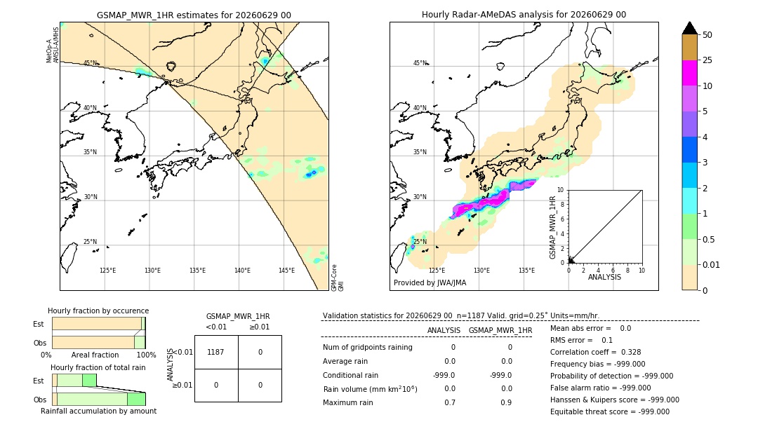 GSMaP MWR validation image. 2026/06/29 00