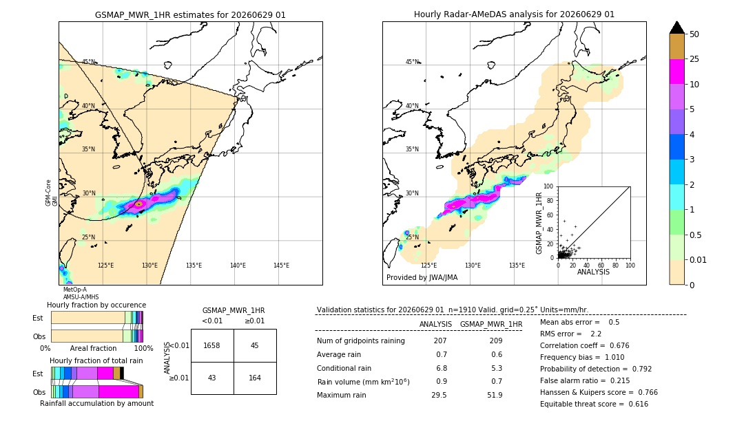 GSMaP MWR validation image. 2026/06/29 01