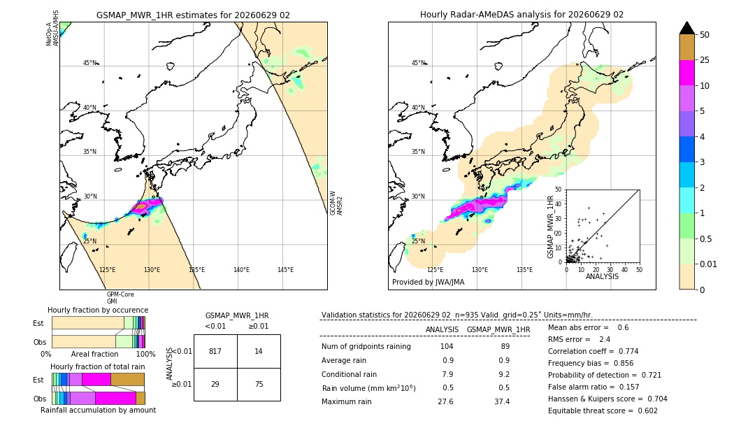 GSMaP MWR validation image. 2026/06/29 02