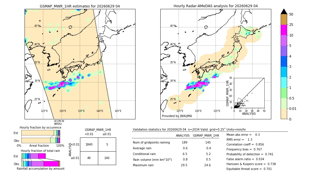 GSMaP MWR validation image. 2026/06/29 04