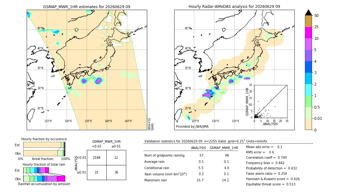 GSMaP MWR validation image. 2026/06/29 09