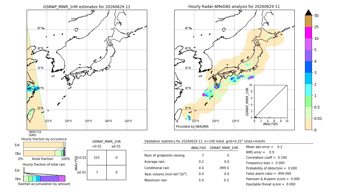 GSMaP MWR validation image. 2026/06/29 11