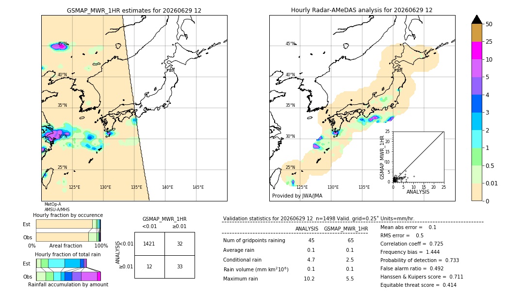 GSMaP MWR validation image. 2026/06/29 12