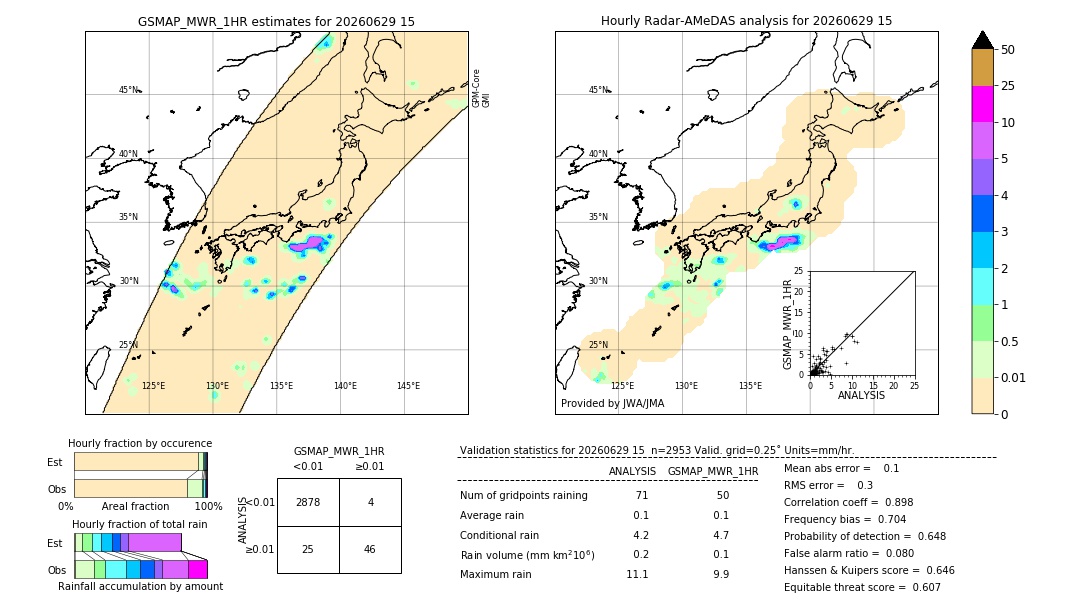 GSMaP MWR validation image. 2026/06/29 15