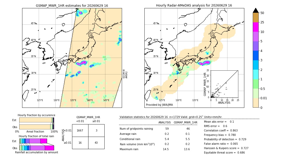 GSMaP MWR validation image. 2026/06/29 16